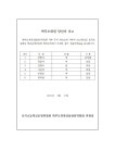 학교운영위원회 < 학교생활 | 포곡초등학교 포곡초등학교