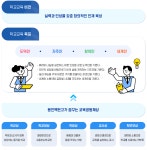 교육목표 < 학교소개 | 용인백현고등학교 용인백현고등학교