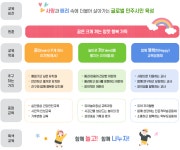 교육목표 < 유치원소개 | 동백유치원 동백유치원