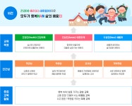 한터 교육의 비전 설정 < 학교소개  | 한터초등학교 한터초등학교