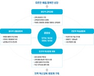 혁신학교란? < 혁신학교 | 능원초등학교 능원초등학교