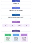 교육목표 < 학교소개 | 신봉고등학교 신봉고등학교