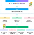교육목표 < 학교소개  | 왕산초등학교 왕산초등학교