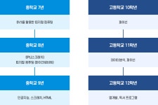 컴퓨팅교육 < 예닮교육 | 중앙예닮학교 중앙예닮학교
