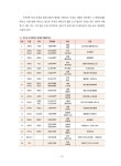 Electronic Catalog(전자 카탈로그)
