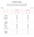 컨설팅 전문 정보 > 세무회계