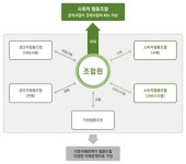 컨설팅 전문 정보 > 단체,법인 설립