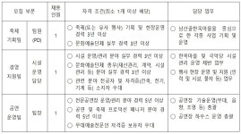 알림/소식 > 일자리 정보 상세보기