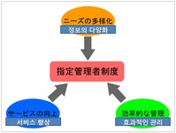 에스지문화예술컨설팅 | 예술경영웹진