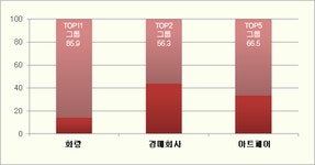 예술경영웹진