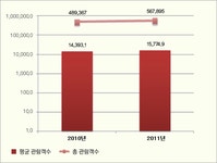 예술경영웹진
