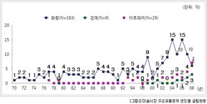 예술경영웹진