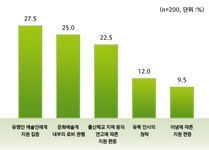 예술경영웹진