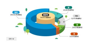 행복곡성 > 곡성소개 > 일반현황