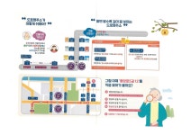신관동 마을 새소식 > 신관동 > 읍면동 > 공주소개 > 공주시청 