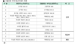 옥룡동 마을 새소식 > 옥룡동 > 읍면동 > 공주소개 > 공주시청 