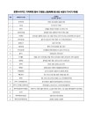 신관동 마을 새소식 > 신관동 > 읍면동 > 공주소개 > 공주시청 