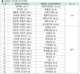 금학동 마을 새소식 > 금학동 > 읍면동 > 공주소개 > 공주시청 