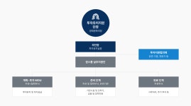 원스톱 투자유치 지원단 > 투자인센티브 > 기업투자유치 > 공주 기업 투자유치 