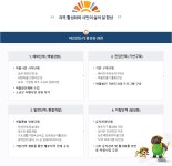 공동체종합지원센터 