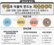미션과 비전 > 센터소개 > 공동체종합지원센터  미션과 비전 > 센터소개 >