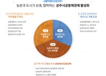 사업안내 > 사업 소개 > 신활력추진단 > 공동체종합지원센터  사업안내 > 사업 소개 > 신활력추진단 >