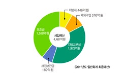 공주시청 