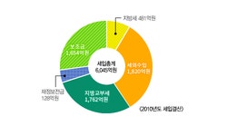 공주시청 