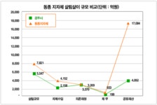 공주시청 