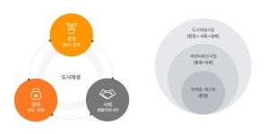 도시재생이란 > 도시재생이란 > 공주시 도시재생지원센터  도시재생이란 > 도시재생이란 >