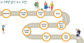 원도심 도시재생 투어 > 테마가로·골목길 > 사업소개 > 공주시 도시재생지원센터  원도심 도시재생 투어 > 테마가로·골목길 > 사업소개 >