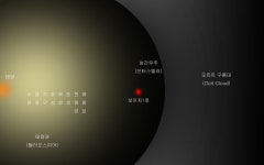 외계인 찾으러간 보이저1호 위치예상.jpg - 고급유머 외계인 찾으러간 보이저1호 위치예상.jpg