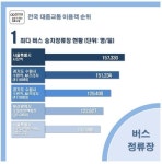 전국 버스정류장 승차객 순위 TOP10 - 고급유머 전국 버스정류장 승차객 순위 TOP10