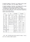영상물등급위원회 게임물 이미지자료