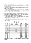 영상물등급위원회 게임물 이미지자료