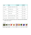 영상물등급위원회 게임물 이미지자료