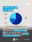 [카드뉴스] 월간기후 7월호 – 에너지, 이대로 써도 괜찮을까요? | 녹색연합