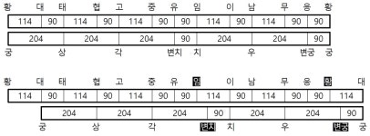 국악사전 : 표제어 국악사전