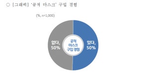 이재명 교회, PC방 코로나19 봉쇄 경기도민 93% 잘했다