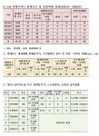 김희국 의원, 전국 임대아파트 화재안전설비 대책 시급