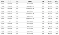 천안시, 제일보석사우나 관련 코로나19 확진 이어져...누적 13명 발생