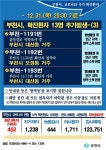 [속보]부천시청 코로나 확진자 13명 대거발생대산,심곡,오정,성곡,신중동