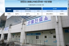 천안시 임시선별진료소 제역할 톡톡...숨은 확진자 10명 발견