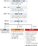 인천시, 전국 최초공직기강 경보시스템운영
