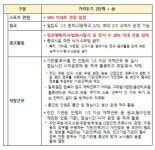 [속보]강릉시 주문진읍 사회적거리두기2단계격상 발표