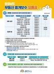 서산시, 부동산 중개보수 요율 인하 홍보...최대 0.4% 인하