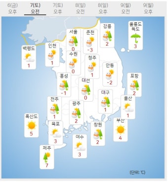 날씨, 토요일 황사 수도권·충청 눈 대설특보