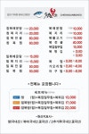 구미맛집