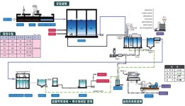 매립 시설 | 처리 공정 | 환경자원화시설 | 환경 | 구미시청 홈페이지