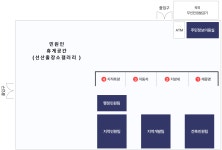 선산출장소 민원봉사실 | 민원 안내 | 전자 민원 | 구미시청 홈페이지 구미시청